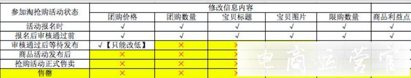 淘搶購主坑拖帶常見問題匯總